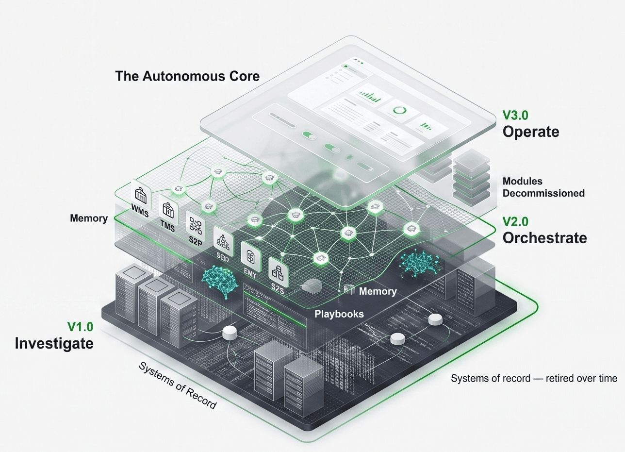 The Autonomous Core: Coexist, Orchestrate, and Evolve on the Agentic OS
