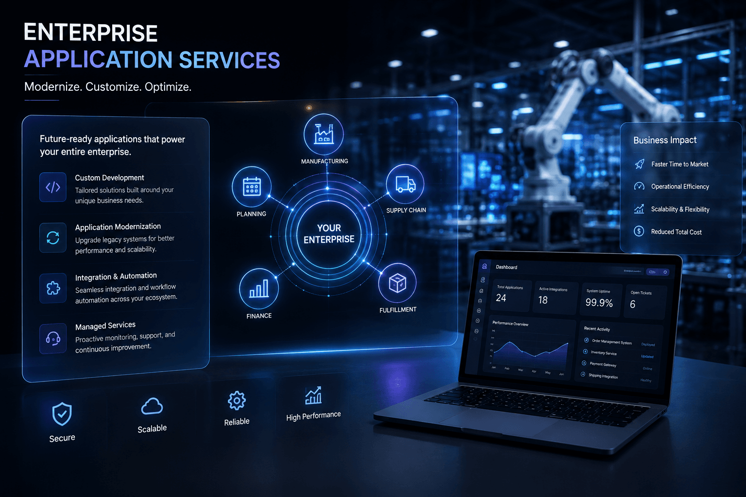 Enterprise application services dashboard for order-to-cash and ledger operations
